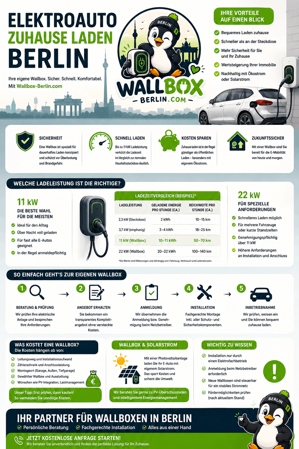 Elektroauto zuhause laden Berlin Infografik Elektroauto zuhause laden Berlin Infografik