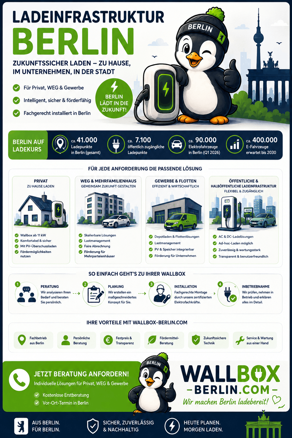 Ladeinfrastruktur Berlin Infografik Ladeinfrastruktur Berlin Infografik