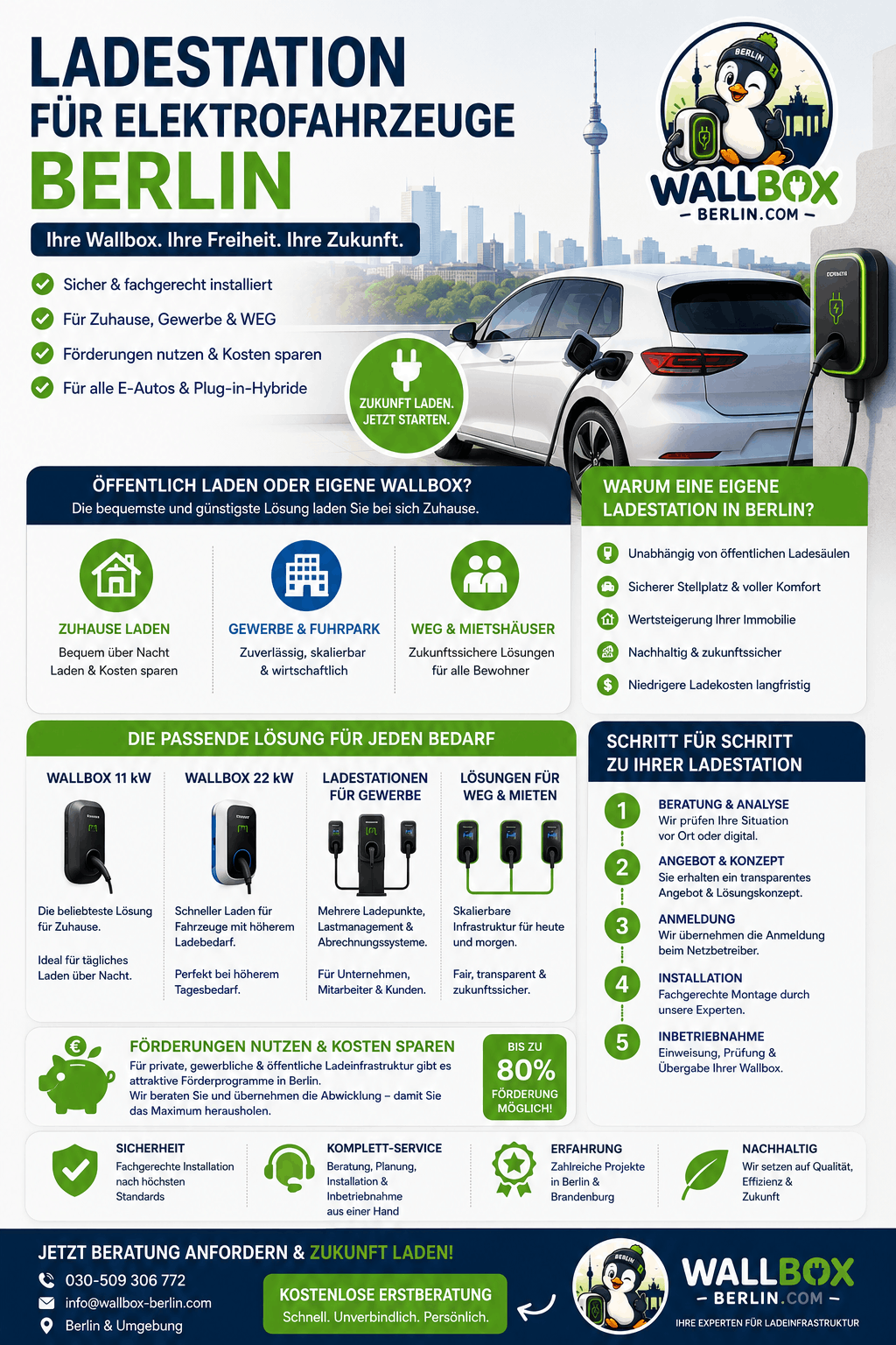 Ladestation für Elektrofahrzeuge Berlin Infografik Ladestation für Elektrofahrzeuge Berlin Infografik