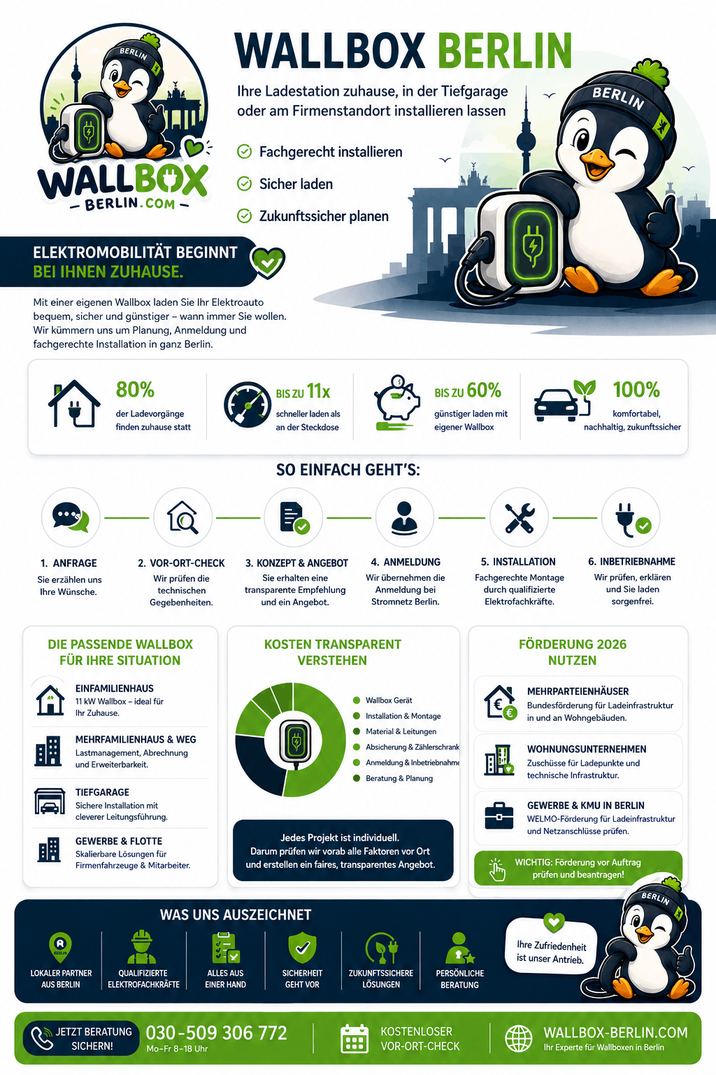Wallbox Berlin Infografik Wallbox Berlin Infografik
