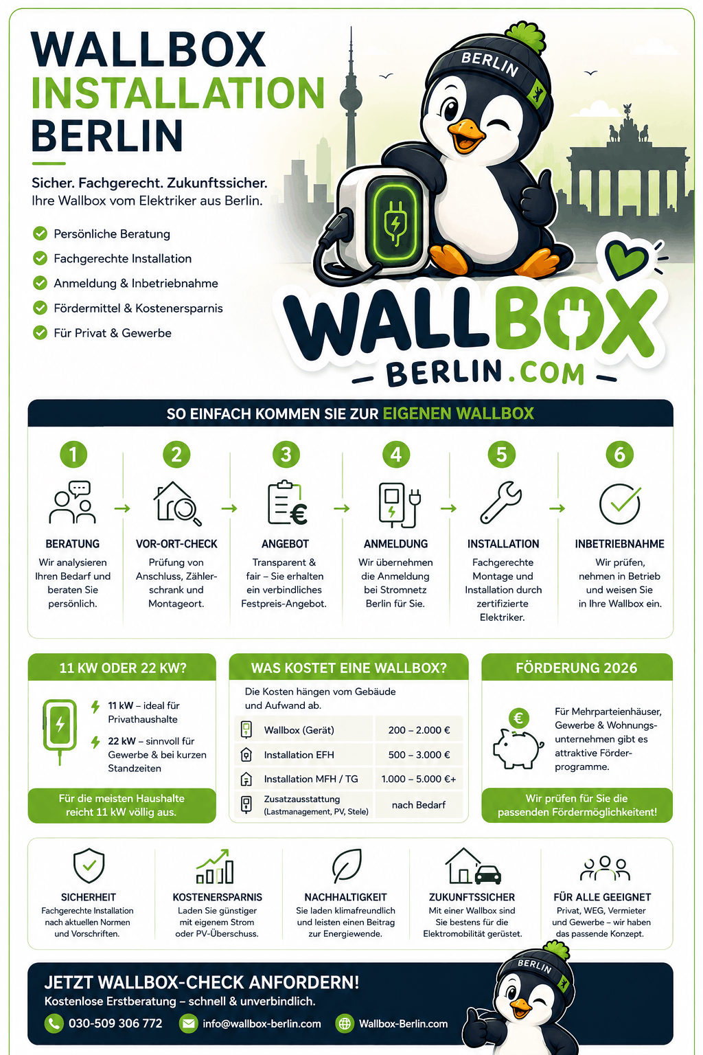 Wallbox Installation Berlin Infografik Wallbox Installation Berlin Infografik