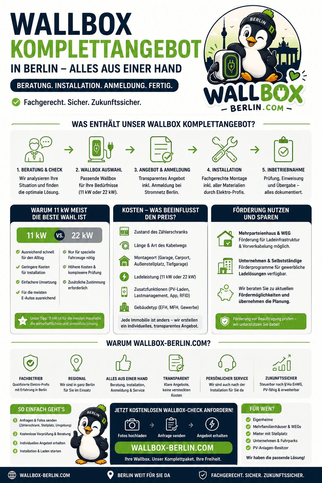 Wallbox Komplettangebot Berlin Infografik Wallbox Komplettangebot Berlin Infografik