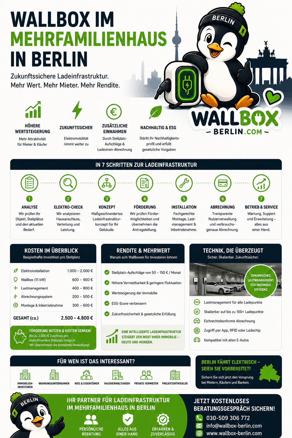 Wallbox für Mehrfamilienhäuser in Berlin Infografik Wallbox für Mehrfamilienhäuser in Berlin Infografik